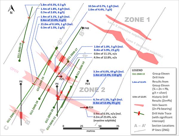 Exhibit 2. Drill Hole Plan Map of Zone 2 at Carrickittle Prospect, Showing Newly Interpreted Vein Zones