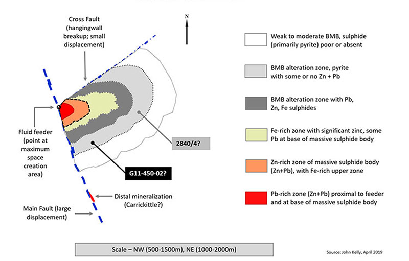 Exhibit 10. Schematic Exploration Model (Plan View) of Metal Zonation at South ‘Irish-Type’ Zinc Deposits