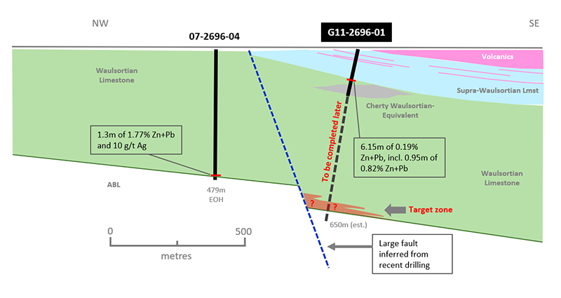 Exhibit 4. Interpreted Cross-Section of G11-2696-01 at the Corcamore Prospect, PG West, Ireland