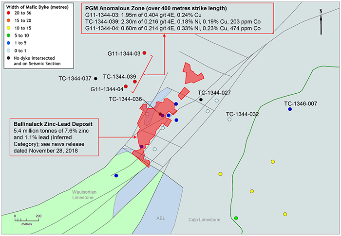 Drill Hole Plan Map Showing Three Key Holes Intersecting Mafic Dyke Over 400m Strike Length