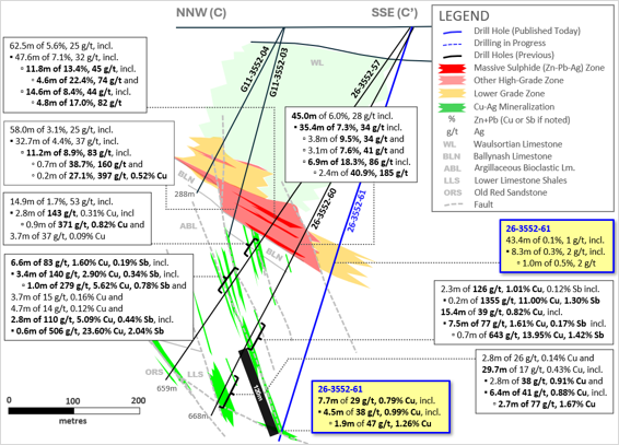 Exhibit 4. Cross-Section C-C’ Showing Today’s Results from 26-3552-61 at Ballywire