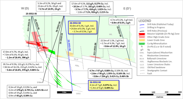 Exhibit 5. Cross-Section D-D’ Showing Today’s Results from Ballywire